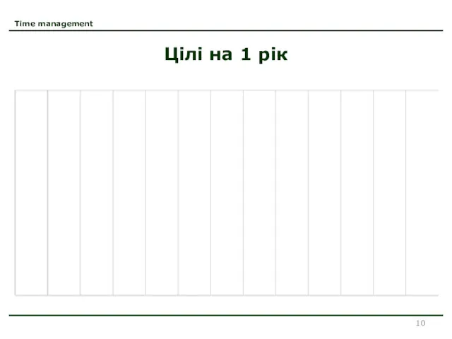 Time management Цілі на 1 рік