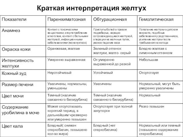 Краткая интерпретация желтух