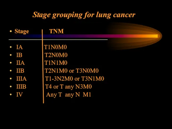 Stage grouping for lung cancer Stage TNM ———————————————— IA T1N0M0