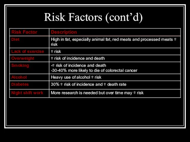 Risk Factors (cont’d)