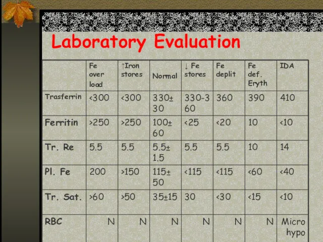 Laboratory Evaluation