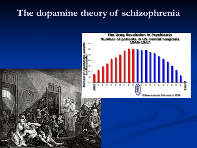 The dopamine theory of schizophrenia