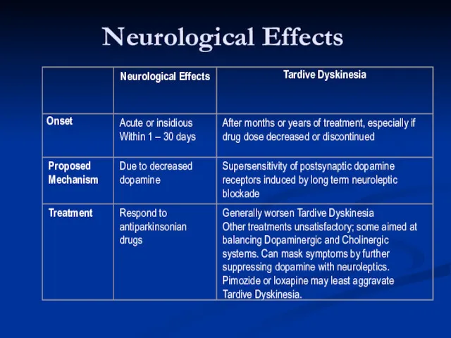 Neurological Effects
