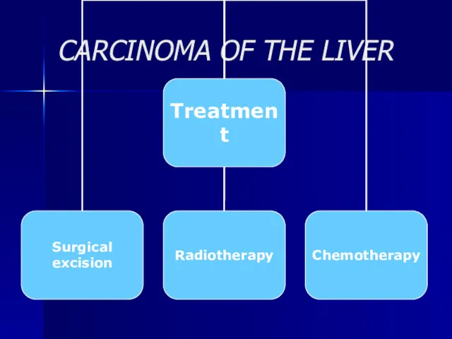 CARCINOMA OF THE LIVER