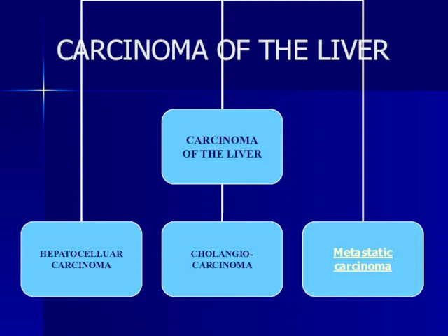 CARCINOMA OF THE LIVER