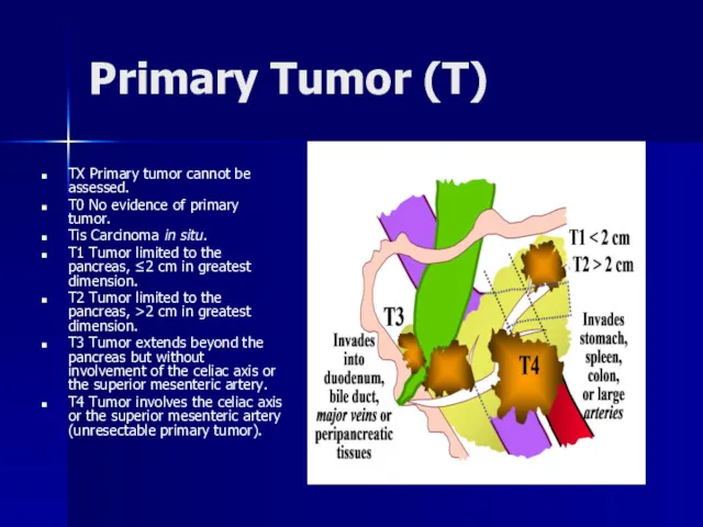 Primary Tumor (T) TX Primary tumor cannot be assessed. T0