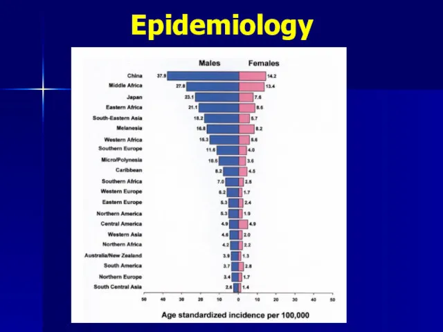 Epidemiology