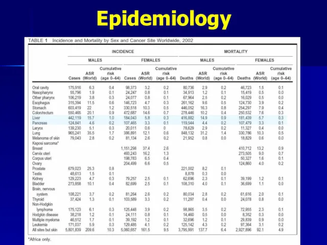 Epidemiology