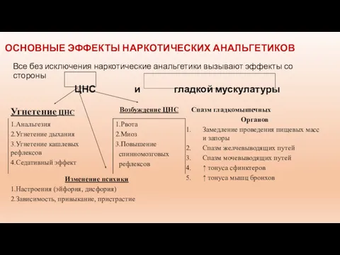 ОСНОВНЫЕ ЭФФЕКТЫ НАРКОТИЧЕСКИХ АНАЛЬГЕТИКОВ Все без исключения наркотические анальгетики вызывают