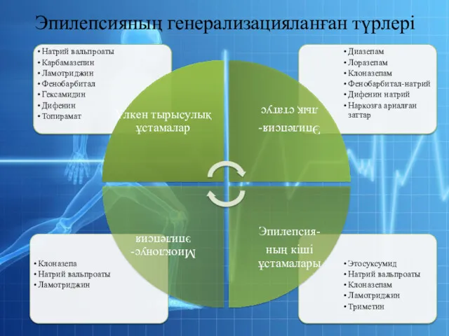 Эпилепсияның генерализацияланған түрлері