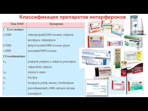 Классификация препаратов интерферонов
