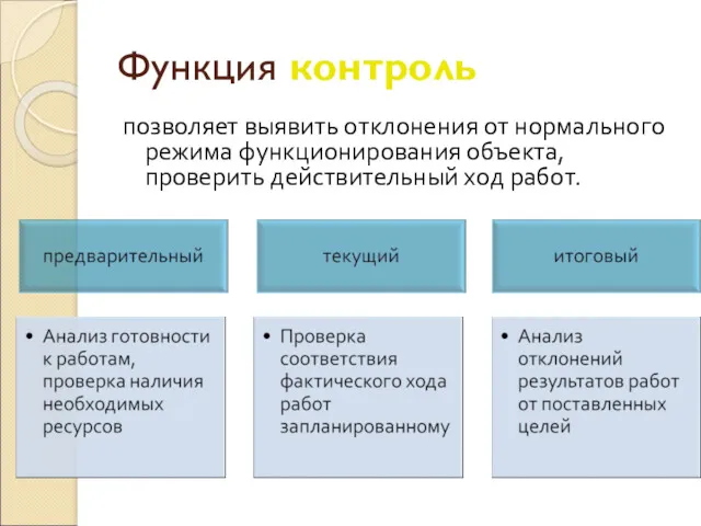 Функция контроль позволяет выявить отклонения от нормального режима функционирования объекта, проверить действительный ход работ.