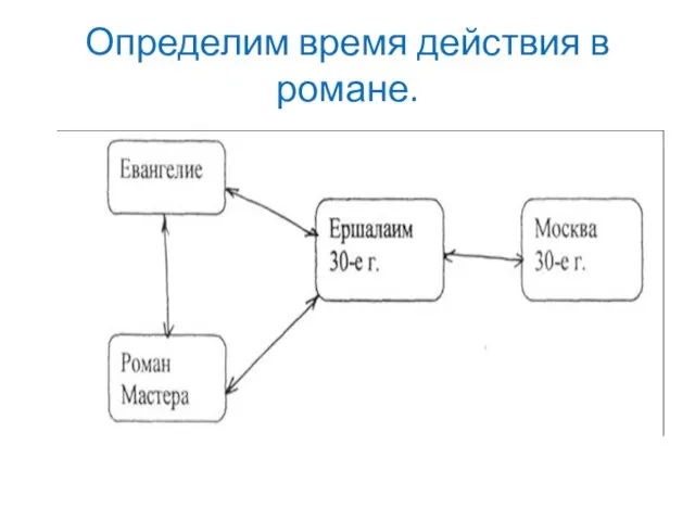 Определим время действия в романе.