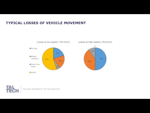 TYPICAL LOSSES OF VEHICLE MOVEMENT