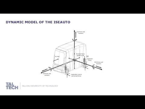 DYNAMIC MODEL OF THE ISEAUTO