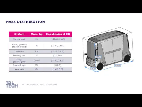 MASS DISTRIBUTION