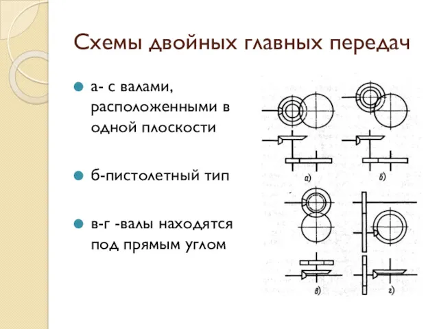Схемы двойных главных передач а- с валами, расположенными в одной