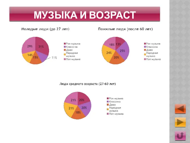 МУЗЫКА И ВОЗРАСТ