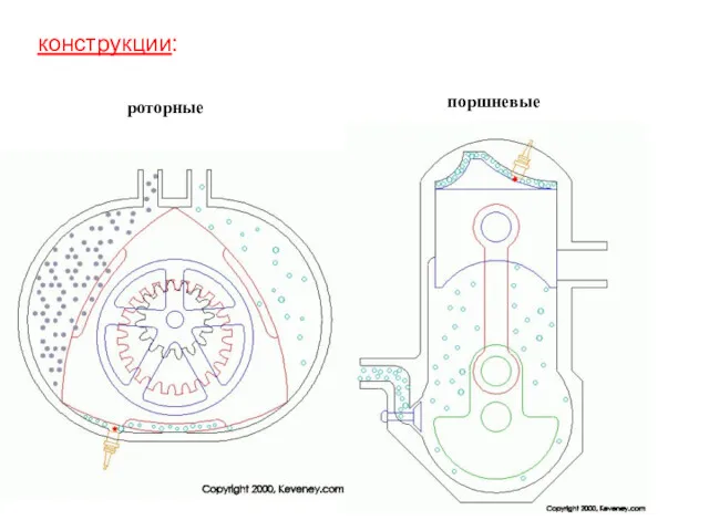 конструкции: поршневые роторные