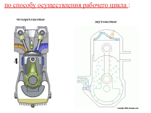 по способу осуществления рабочего цикла : двухтактные четырехтактные