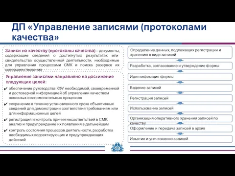 ДП «Управление записями (протоколами качества» Определение данных, подлежащих регистрации и