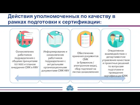 Ознакомление работников подразделения с общими принципами ISO 9001 и планом