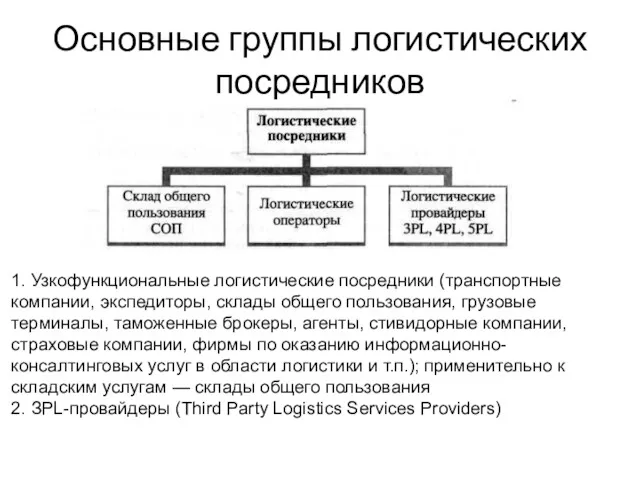 Основные группы логистических посредников 1. Узкофункциональные логистические посредники (транспортные компании,