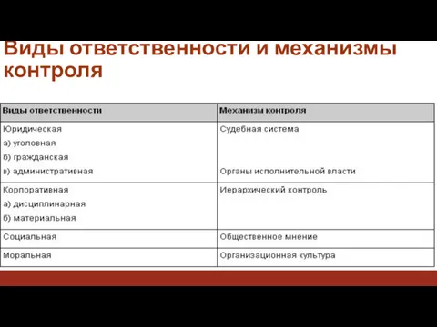 Виды ответственности и механизмы контроля