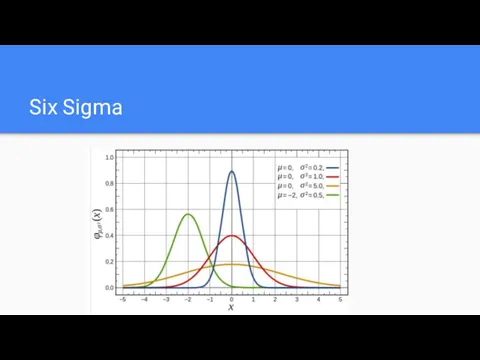 Six Sigma