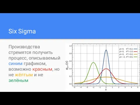 Six Sigma Производства стремятся получить процесс, описываемый синим графиком, возможно красным, но не