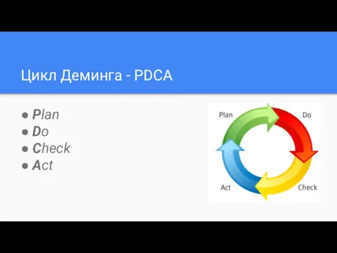 Цикл Деминга - PDCA ● Plan ● Do ● Check ● Act