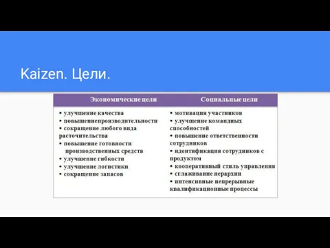 Kaizen. Цели.