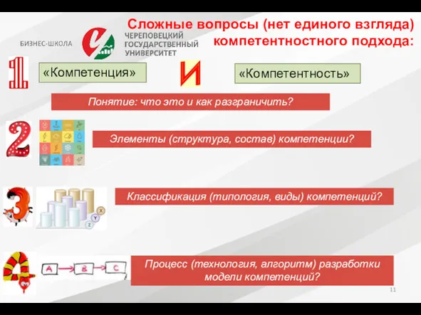 Сложные вопросы (нет единого взгляда) компетентностного подхода: «Компетенция» «Компетентность» Понятие: что это и