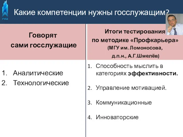 Какие компетенции нужны госслужащим? Говорят сами госслужащие Аналитические Технологические Итоги