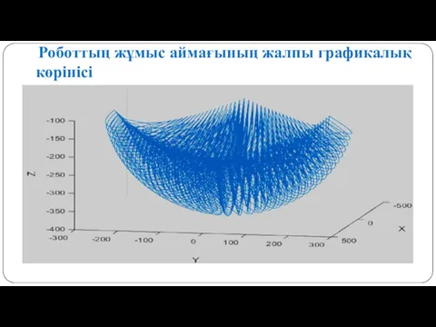 Роботтың жұмыс аймағының жалпы графикалық көрінісі