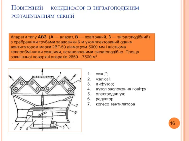 Повітряний конденсатор із зигзагоподібним розташуванням секцій секції; жалюзі; дифузор; вузол