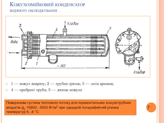 Кожухозмійковий конденсатор водяного охолоджування 1 — кожух апарату; 2 —