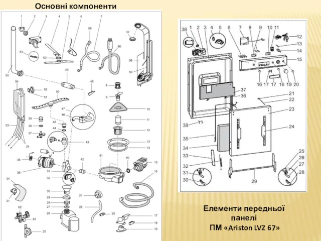 Елементи передньої панелі ПМ «Ariston LVZ 67» Основні компоненти ПМ