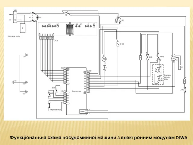 Функціональна схема посудомийної машини з електронним модулем DIWA