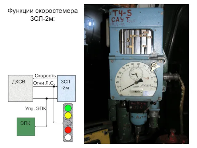 Функции скоростемера 3СЛ-2м: