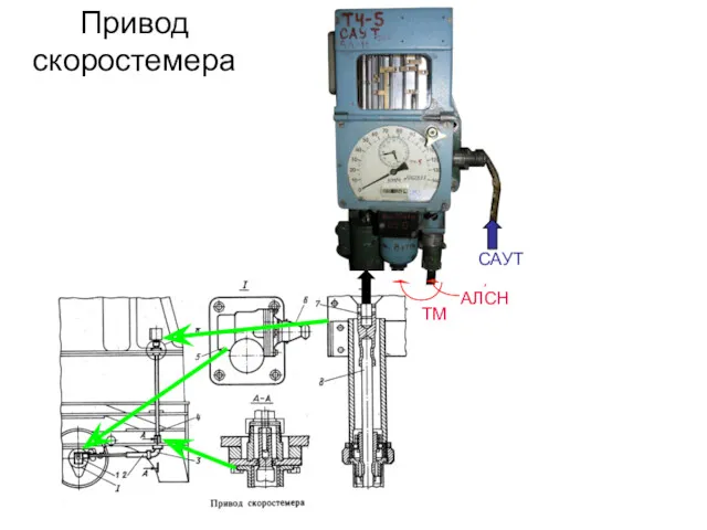 Привод скоростемера ТМ АЛСН САУТ