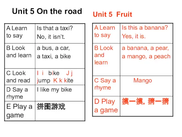 Unit 5 On the road Unit 5 Fruit