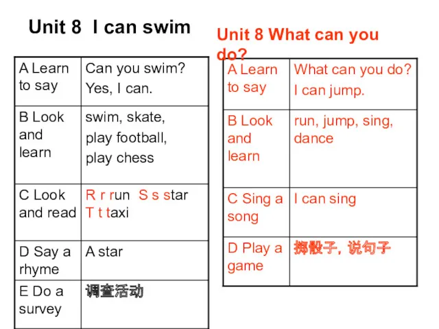 Unit 8 I can swim Unit 8 What can you do?