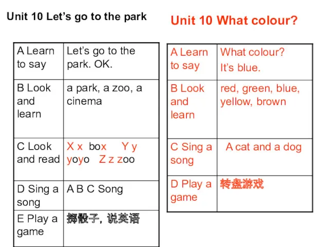 Unit 10 Let’s go to the park Unit 10 What colour?