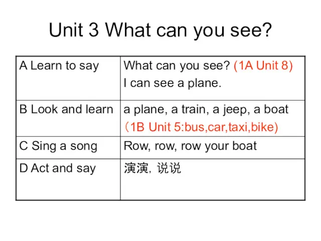 Unit 3 What can you see?