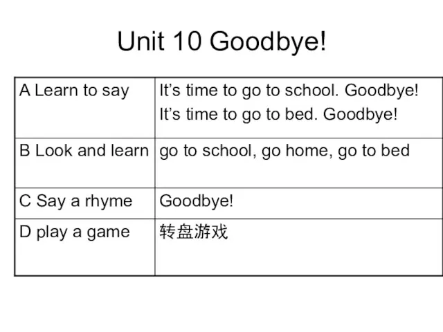 Unit 10 Goodbye!
