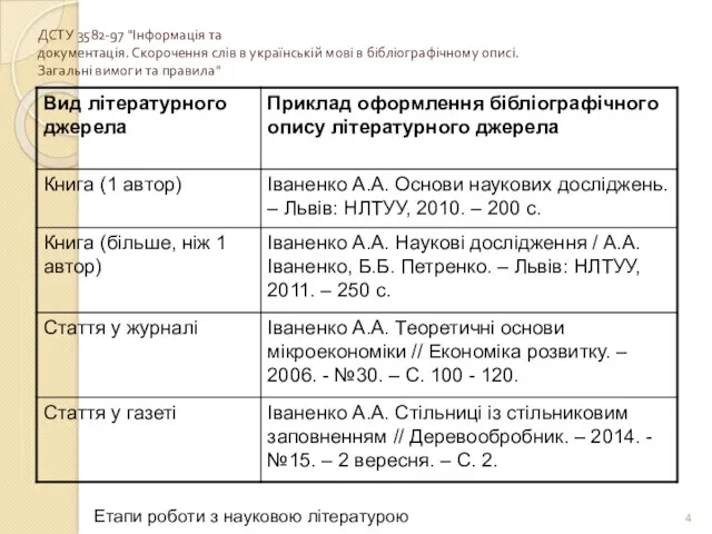 ДСТУ 3582-97 "Інформація та документація. Скорочення слів в українській мові