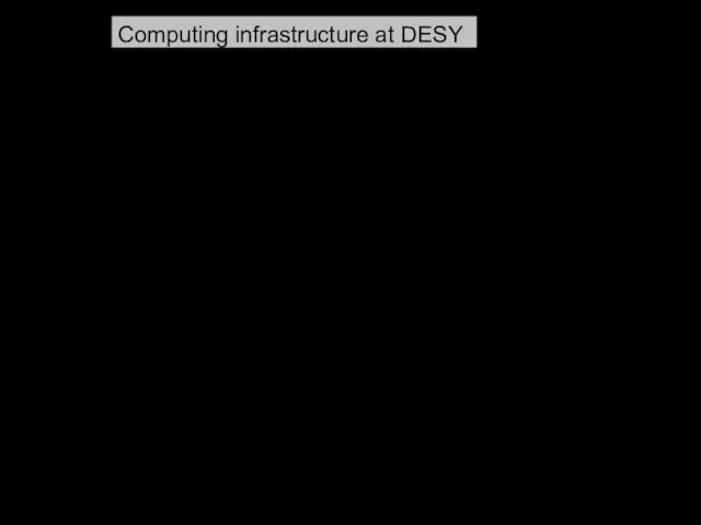 DESY has its own computing centre in bld. 2B (worth a visit) providing