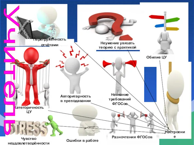 Перегруженность отчётами Обилие ЦУ Разночтения ФГОСов Настроение Авторитарность в преподавании Неумение увязать теорию