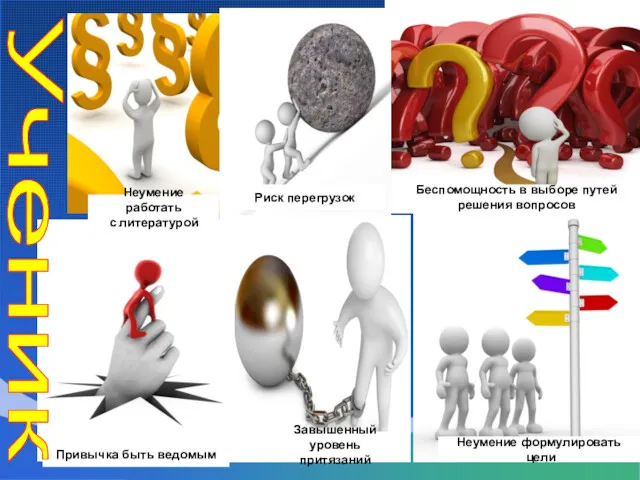 Неумение работать с литературой Риск перегрузок Беспомощность в выборе путей решения вопросов Привычка